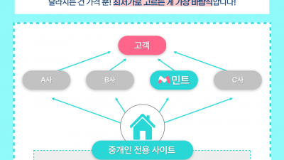 부동산 물건99%인 이유